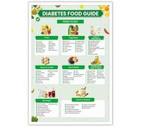 FOPURE Educational Food Chart Poster Healthy Grocery Guide Canvas Print for Kitchen Wall Decor Nutrient Dense Foods List Meal Prep Aid(Unframed,08x12inch(20x30cm))