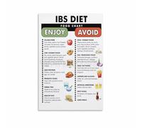 FOPURE Elimination Diet Food Chart - IBS Trigger Foods to Avoid & Safe List for Symptom - Educational Health Poster for Gut-Friendly Kitchen Decor(Unframed,12x18inch(30x45cm))
