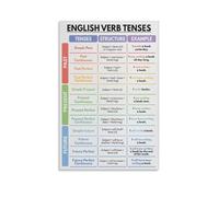 FOPURE English Grammar - 12 Verb Tenses Chart with Easy Examples, Educational Wall Decor for Classroom, Homeschool and ESL Learning(Unframed,12x18inch(30x45cm))