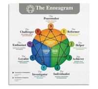 FOPURE Enneagram of Personality Canvas Painting Psychology Poster for Self Help and Personal Development(Unframed,16x24inch(40x60cm))