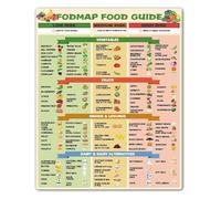 FOPURE FODMAP Diet Guide Magnetic Food List Chart for Kitchen Fridge Low FODMAP Reference(Unframed,12x18inch(30x45cm))