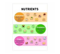 FOPURE Food Nutrient Guide, Essential Vitamins & Minerals Rich Nutrition Poster Protein & Superfood Chart, Eat the Rainbow poster(Framed,16x24inch(40x60cm))