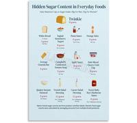 FOPURE Food Sugar Content Chart Visual Guide to Sugar in Everyday Foods Healthy Eating Poster for Kitchen Dining Room Gym Wall(Unframed,16x24inch(40x60cm))