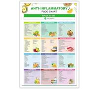 FOPURE Guide to Anti Inflammatory Foods Chart Poster Healthy Eating Diet Reference and Grocery List Wall-Art Decor(Unframed,12x18inch(30x45cm))