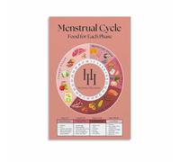 FOPURE Guide to Eating Through Your Cycle Poster Hormone Friendly Foods Chart Modern Wall-Art for Kitchen Pantry(Framed,08x12inch(20x30cm))