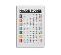 FOPURE Guitarist Reference Poster, Complete Chord Chart for Learning and Practice, Vintage Style Music Room Decor(Framed,16x24inch(40x60cm))
