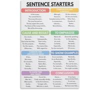 FOPURE How to Write an Essay Poster Sentence Starters and Writing Tips Guide for English Students Educational Print for Study Room or School(Framed,08x12inch(20x30cm))