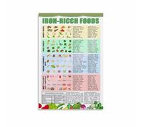 FOPURE Iron Rich Diet Chart Canvas Painting Healthy Food Guide for Kitchen Pantry Decor Nutritional Infographic Vegetarian Vegan Iron Sources(Unframed,16x24inch(40x60cm))