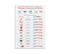 FOPURE Kitchen Food Canvas Poster Temperature Danger Zone Chart 40F to 140F Fridge Freezer Pantry Storage Guide Wall-Art for Home Restaurant(Unframed,12x18inch(30x45cm))