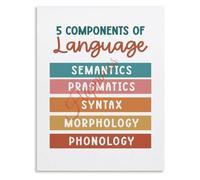 FOPURE Language Development Poster 5 Components Phonology Morphology Syntax Classroom Canvas Art Home(Framed,12x18inch(30x45cm))
