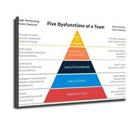 FOPURE Leadership Development Poster Team Building Principles Office Decor for Managers Workplace Training Coaching and Conference Room Wall-Art(Framed,08X12inch(20X30cm))