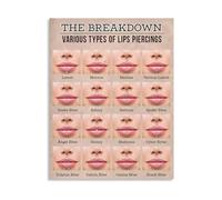 FOPURE Lip Piercing Types Guide Educational Poster Canvas Print Wall-Art for Beauty Salon Body Art Studio Bedroom Living Room Decor(Framed,08x12inch(20x30cm))