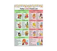 FOPURE Liver-Friendly Eating Guide Poster, Low Fat Nutrition Visual Reference for Healthy Kitchen Wall(Framed,08x12inch(20x30cm))