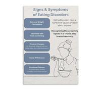 FOPURE Mental Health Educational Poster Nutrition Mindful Eating Habits Chart Wall-Art Print for Therapist Counseling Office Clinic Waiting Room Decor