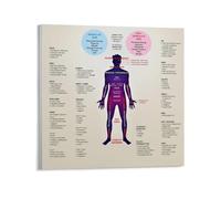 FOPURE Mind Body Connection Chart Emotional Awareness Poster Canvas Wall-Art for Space Decor Self Care Wellness Print(Framed,16x24inch(40x60cm))