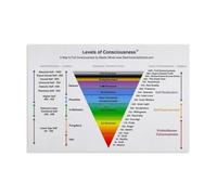 FOPURE Mind & Consciousness Map - Psychology Theory Chart Poster, Educational Wall-Art for Students, Teachers & Enthusiasts(Framed,08x12inch(20x30cm))
