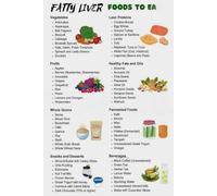 FOPURE NAFLD & NASH Diet, Fatty Liver Disease Meal Chart with Grocery List, Educational Nutrition Guide for Home, Sanatorium, and Clinic Wall Decor(Unframed,08x12inch(20x30cm))