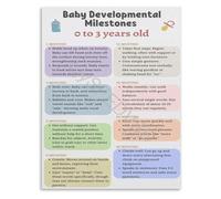 FOPURE Newborn To 12 Months Milestones Poster Development Stages Chart Essential Guide For Parents And Grandparents(Framed,08x12inch(20x30cm))