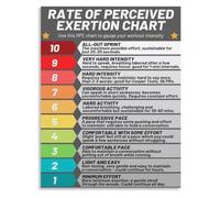 FOPURE Perceived Exertion Rating Poster Canvas Exercise Intensity Level Chart Fitness Education Wall-Art for Bedroom Living Room Gym Decor(Framed,12x18inch(30x45cm))