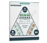 FOPURE Photography Fundamentals Poster Exposure Triangle Wall-Art for Beginner Photographers Studio Wall Home Learning Space Decor(Unframed,16x24inch(40x60cm))