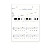 FOPURE Piano Notes Chart Educational Poster Learn How to Play Piano Music Theory Wall-Art for Classroom and Studio(Framed,16x24inch(40x60cm))
