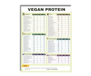 FOPURE Plant Based Protein Muscle Guide, Vegan Diet with High Protein Chart for Bodybuilding, Vegetarian Nutrition Reference(Framed,16x24inch(40x60cm))