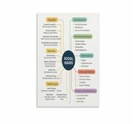 FOPURE Principles of Social Work Ethics Educational Poster Wall-Art Print for Therapists Office Graduate School Library Decor(Framed,08x12inch(20x30cm))