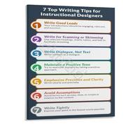 FOPURE Professional Writing Guide for Instructional Designers Poster Canvas Print Workplace Skills Wall-Art for Educators and Trainers(Framed,08x12inch(20x30cm))
