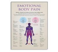 FOPURE Psychosomatic Body Chart Educational Poster for Wellness and Mental Health Office Decor Classroom Study Wall-Art(Framed,08x12inch(20x30cm))