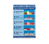 FOPURE Refrigerator Food Storage Guide, How to Store Produce & Leftovers, Extend Freshness Kitchen Wall-Art(Unframed,16x24inch(40x60cm))