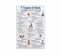 FOPURE Restorative Rest Chart Poster, 7 Types for Self Care and Emotional Wellbeing, Inspirational Art Print for Therapist, Office, Home Decor(Framed,08x12inch(20x30cm))
