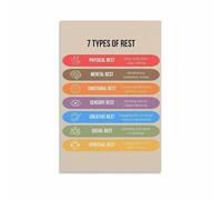 FOPURE Restorative Rest Chart Poster, 7 Types for Self Care and Emotional Wellbeing, Inspirational Art Print for Therapist, Office, Home Decor(Unframed,16x24inch(40x60cm))