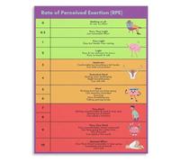 FOPURE RPE Training Intensity Chart Canvas Poster Workout Effort Scale Guide Gym Motivation Wall Decor Living Room Bedroom Home Office(Framed,08x12inch(20x30cm))