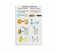 FOPURE Science Poster Chemical vs Physical Changes Educational Chart for Classroom School Teacher Resources Wall Decor Print Chemistry Study Aid(Framed,08x12inch(20x30cm))