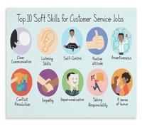 FOPURE Soft Skills for Customer Service Poster Top 10 List Workplace Success Visual Aid Office Decor(Framed,08x12inch(20x30cm))