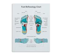 FOPURE Spa Room Decor Foot Meridian Chart Poster Relaxation and Wellness Wall-Art for Bedroom Bathroom and Personal Sanctuary Decor(Unframed,08x12inch(20x30cm))