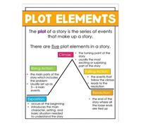 FOPURE Story Plot Structure Poster - Educational Chart for Narrative Writing, Story Mountain Diagram Wall-Art for Classroom, Homeschool or Library(Framed,16x24inch(40x60cm))