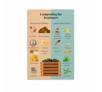 FOPURE Sustainable Living Composting Guide Poster, How to Compost Food Scraps at Home, Educational Wall Chart(Framed,16x24inch(40x60cm))
