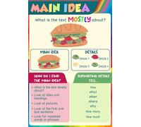 FOPURE Teacher’s Classroom Poster: Main Idea Reading Strategies and Comprehension Skills Educational Decor(Unframed,08x12inch(20x30cm))