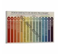 FOPURE The Alkaline-Acid Food Guide, Inspirational Canvas Print for Healthy Kitchen, Yoga Studio, Study Room Decor(Unframed,08x12inch(20x30cm))