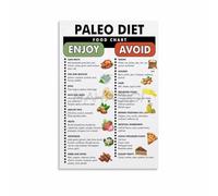 FOPURE The Ultimate Paleo Diet - Complete Food List Chart, Inspirational Wall-Art for Healthy Eating Journey(Unframed,12x18inch(30x45cm))