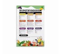 FOPURE Thyroid Support Food Guide Poster - Essential Diet for Hypothyroidism with Key Nutrients - Wellness Educational Wall-Art for Kitchen & Office(Framed,16x24inch(40x60cm))