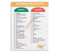 FOPURE Ulcerative Colitis Food Chart Infographic Poster Healthy Eating Visual Diet Guide Kitchen Wall-Art(Framed,16x24inch(40x60cm))