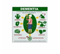 FOPURE Understanding Cognitive Changes: An Awareness & Support Guide - Educational Infographic Poster for Caregivers & Healthcare Professionals(Unframed,16x24inch(40x60cm))