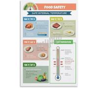 FOPURE USDA Safe Minimum Temperatures Poster Food Guide and Danger Zone Chart for Preventing Foodborne Illness Kitchen Wall-Art(Framed,12x18inch(30x45cm))