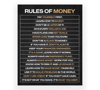 FOPURE Wealth Builder's Blueprint, Smart Money Rules for Financial Independence, Inspirational Wall-Art for Home Office, Desk and Classroom(Unframed,16x24inch(40x60cm))