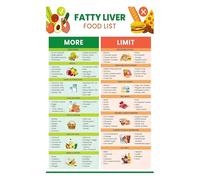 FOPURE Wholesome Eating Food Chart Poster, Featuring Low Fat & Low Sugar Options, Nutrition Educational Wall Decor(Unframed,08x12inch(20x30cm))