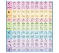 for a3 Guitar Scale Chart 108 Variants Glossy Finish for a3