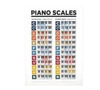 For Beginner Friendly Guitar Chord Poster Clear Diagrams for Effective Learning and Practice (E)
