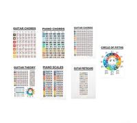 For Beginner Friendly Guitar Chord Poster Clear Diagrams for Effective Learning and Practice (F)